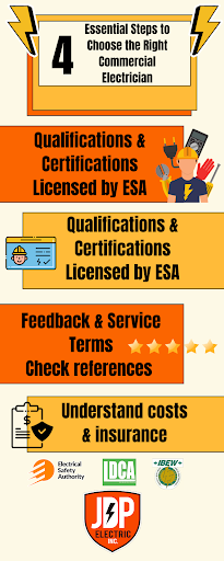 Poster of steps for choosing the right commercial electrician